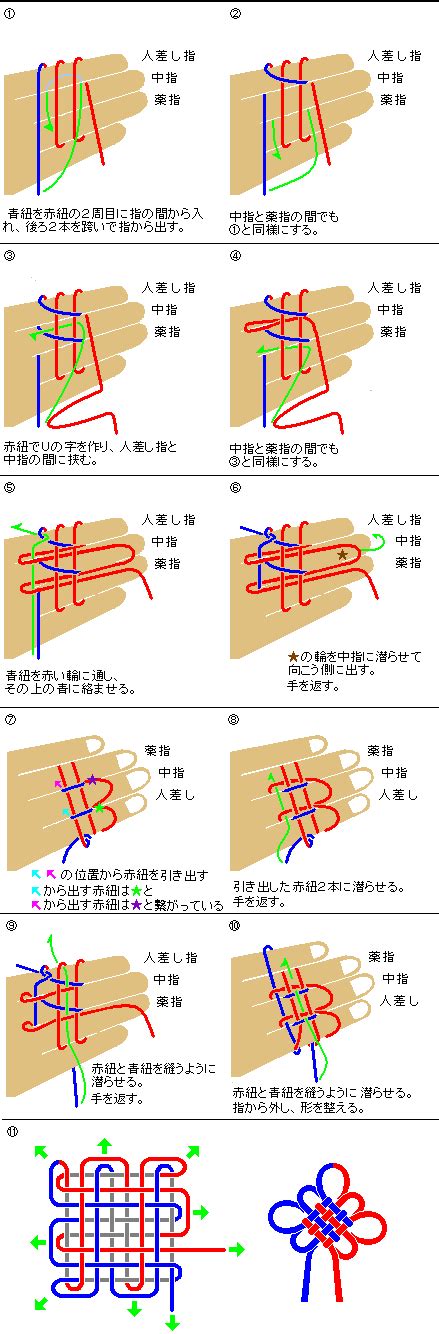 盤長結打法